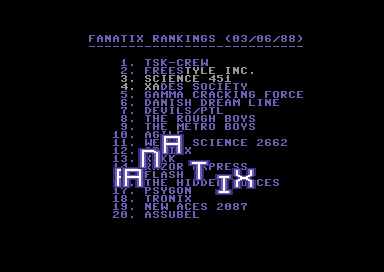 Fanatix Rankings (03/06/88)
