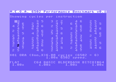 M.E.G.A. C64 Benchmark V0.1