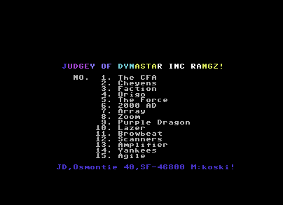 Judgey of Dynastar Inc Rangz!