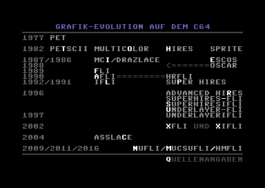 Grafik-Evolution auf dem C64 [german]