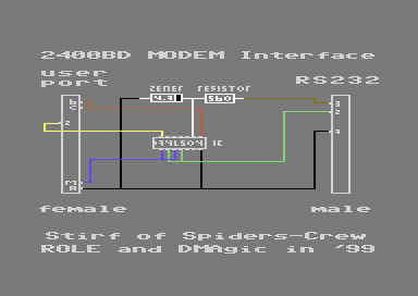 Modem Interface