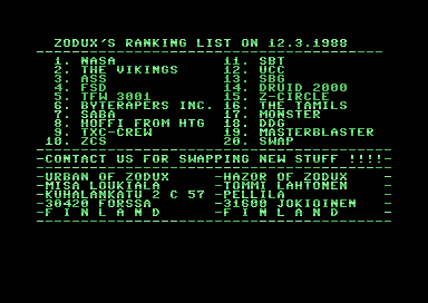 Zodux's Ranking List on 12.3.1988