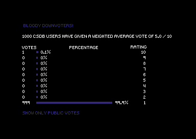 Bloody Downvoters